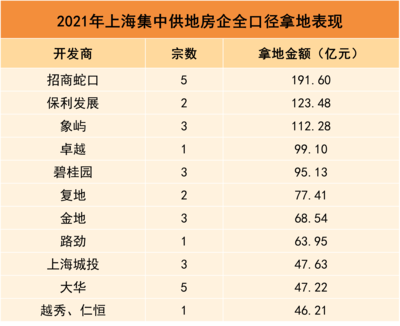 重构与维稳 | 上海房地产市场报告