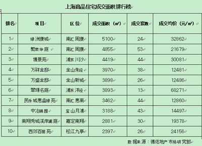 金九第三周上海楼市成色几何?开发商该向左向右?_上海房地产_房掌柜