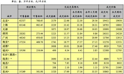 中指院:北京从7月1日起禁止房企直接收取预售款_上海房地产_房掌柜