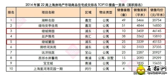 易主不怠市 京沪杭绿城项目价格坚挺 打印页面 _ 本地 _ 房产 _ 石榴网