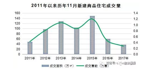 11月上海房价出炉 成交同比下跌37.94% 创7年来最低_其它_网