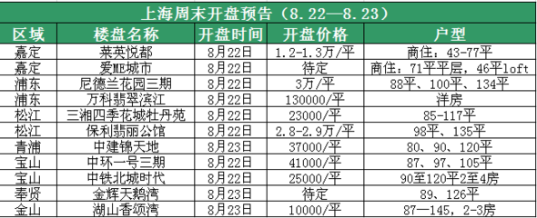 【抢战金九银十】申城本周末预计11盘入市 _上海房地产综合门户_上海房博士