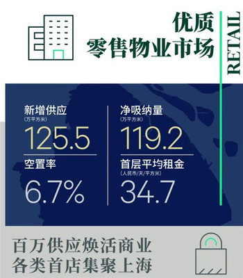 2021年上海房地产市场回顾与2022年展望