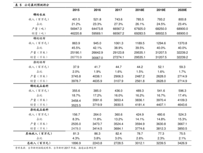 上海房地产公司排名(商业地产上市公司)