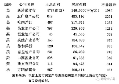 上海,狂欢的外来房企,没落的本土房企