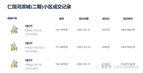 坊间传闻,住了一半基金经理的小区,也崩盘了!