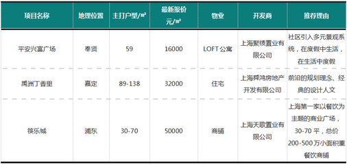 【Q房简讯上海周报(2017.11.6-11.12)】成交量下滑,价格呈平稳走势