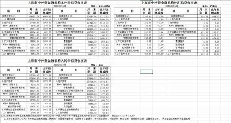 央行上海总部:10月份上海房地产开发年内首次回落