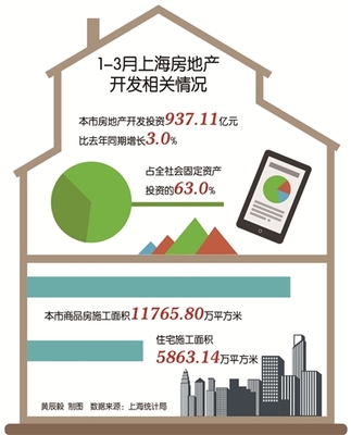 浦东时报数字报刊平台-数据新闻