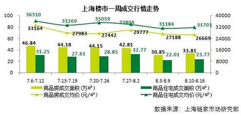 陆家嘴创业街:抢占淡季买房福利 首付39万住内环-房产新闻-上海手机焦点网