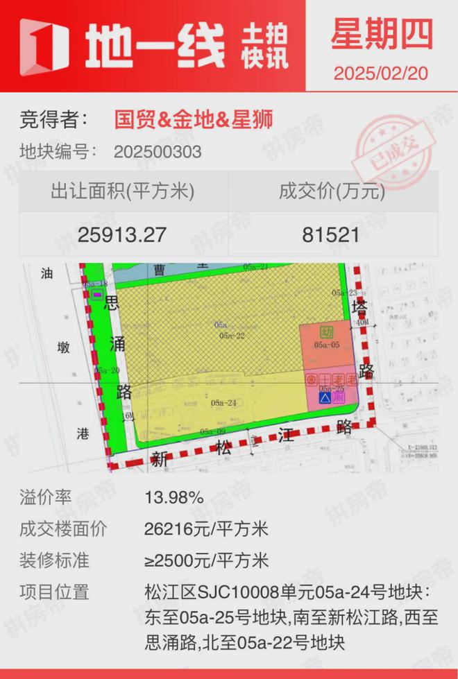 700亿潮汕富豪,抄底上海房地产!