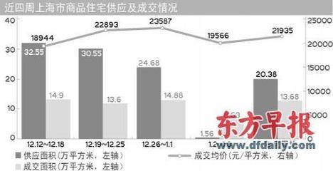 沪开发商有意延期推盘换空间-上海房地产-蓝房网