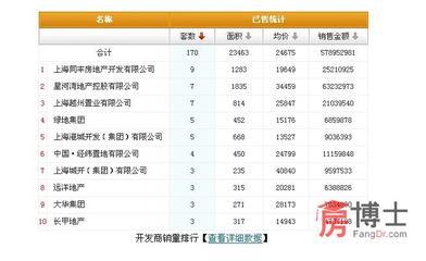 上海新房9月9日成交170套_上海房地产综合门户_上海房博士