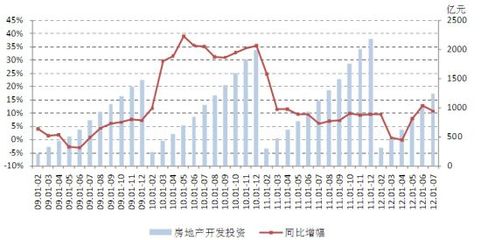 价格止跌 成交盘整 三季度市场现纠结