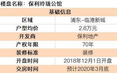 特斯拉工厂旁78平“神户型”，浦东最后的价值洼地，月供3600元置业大临港