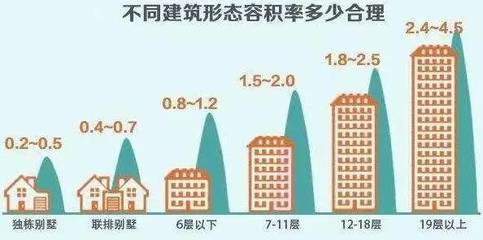 买房“行内暗语”，你确定都懂了吗？